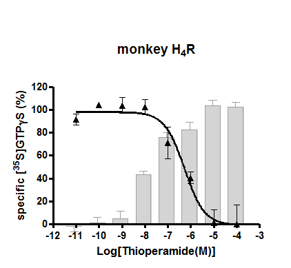 macaque H4R functional